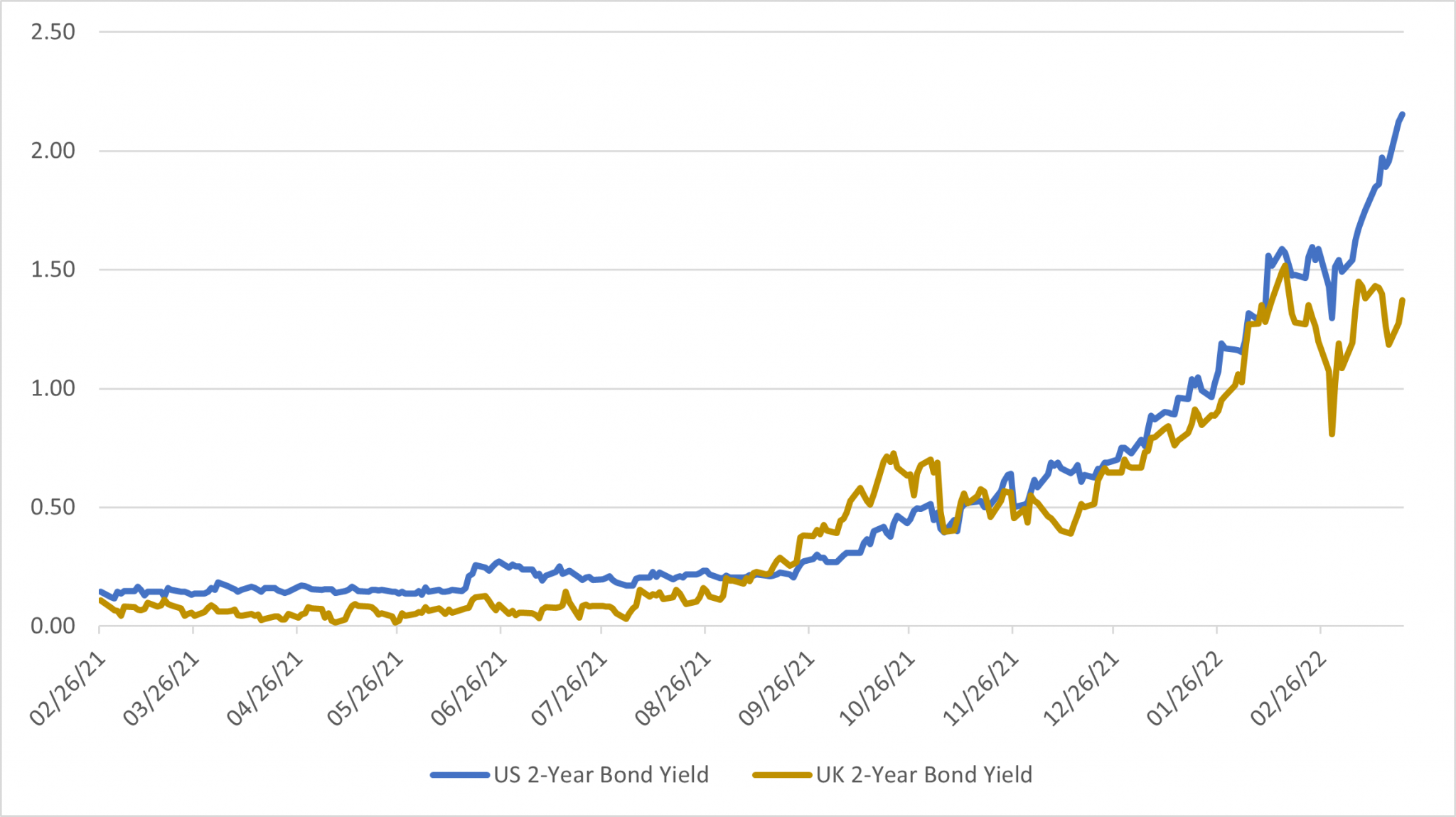 Annual Investment Review – Wise Funds