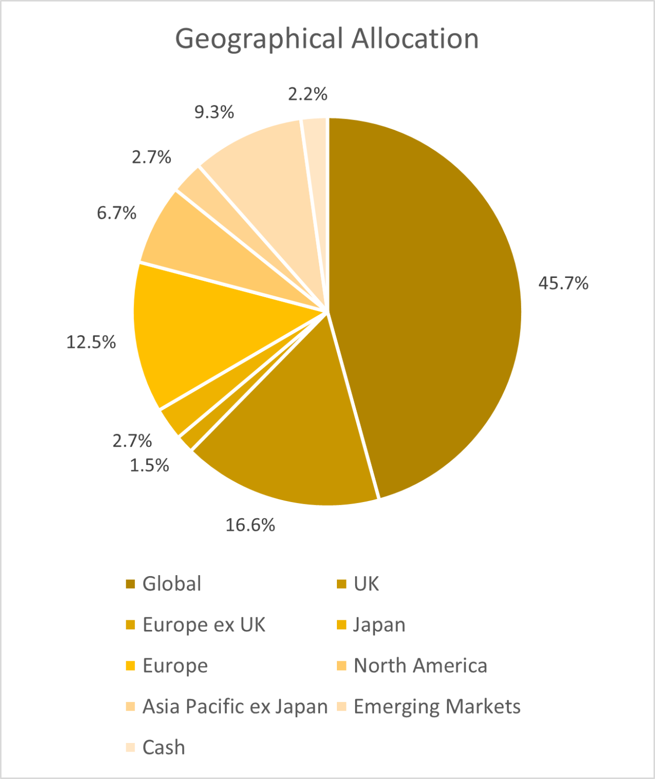 Annual Investment Review – February 2024 – Wise Funds