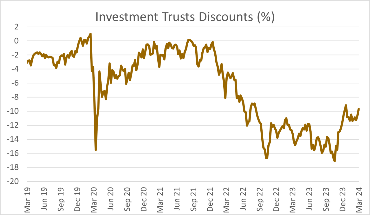 Annual Investment Review – February 2024 – Wise Funds